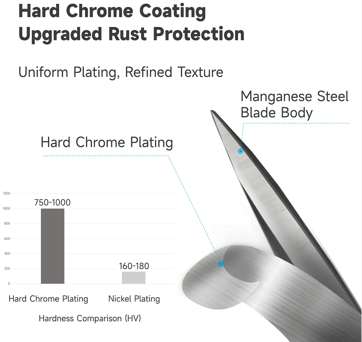 KEARING 12” Heavy Duty Fabric Scissors, Professional Tailor Shears